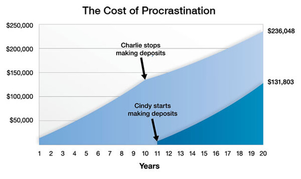 The Cost of Procrastination Is the Life You Could Have Lived